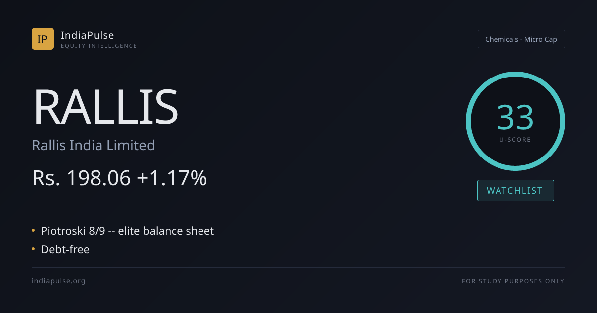 Rallis India (RALLIS) Share Price, Fundamentals & Results | IndiaPulse